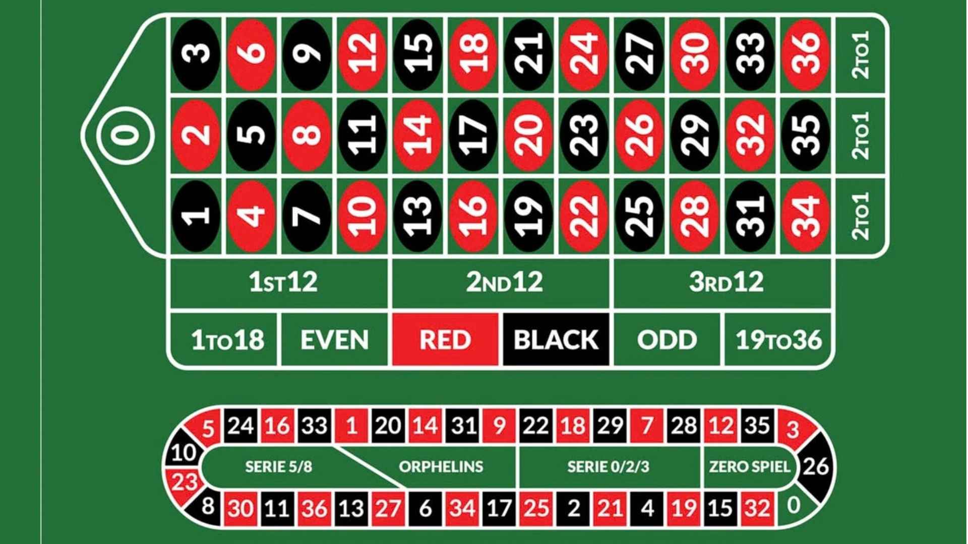 What Days Are Lottery Drawings and How Schedules Work